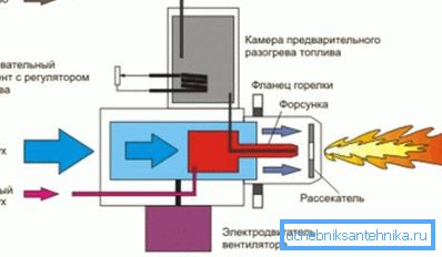 Égőmű működési diagram Égőmű működési diagram