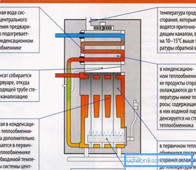 Két kondenzációs kazán működtetése két hőcserélővel Két kondenzációs kazán működtetése két hőcserélővel