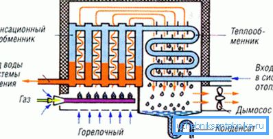 A kondenzációs kazán működése A kondenzációs kazán működése
