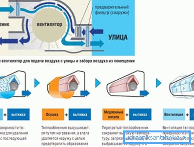 A légkondicionáló rendszere levegővel keveredik az utcáról A légkondicionáló rendszere levegővel keveredik az utcáról