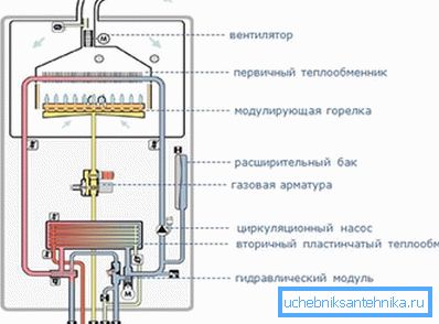 Egykörös kazán működési rendszere
