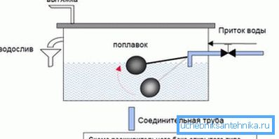 Nyitott bõvítõtartály üzemeltetési sémája Nyitott bõvítõtartály üzemeltetési sémája