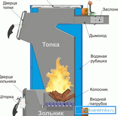 Az egyszerű kazán rendszere Az egyszerű kazán rendszere