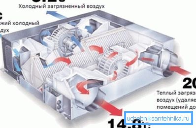 A hővisszanyerő rendszer A hővisszanyerő rendszer