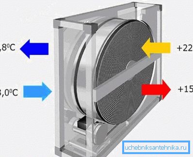 A rotor hőcserélő rendszere A rotor hőcserélő rendszere