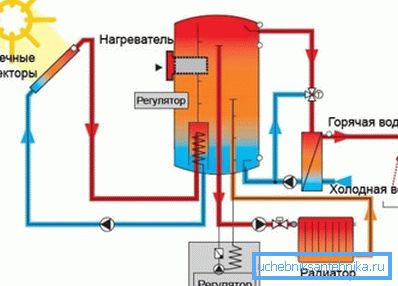 A napkollektoros rendszer tervezése