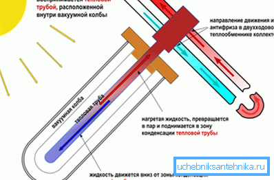 A hőcső rendszere A hőcső rendszere