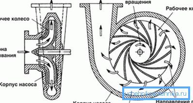 A centrifugál szivattyú rendszere A centrifugál szivattyú rendszere