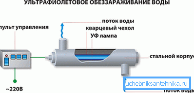 Az UV sterilizáló rendszere Az UV sterilizáló rendszere