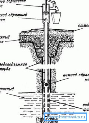 Munkafolyamat