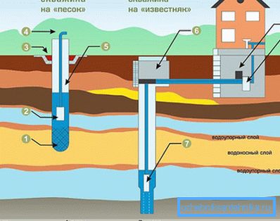 Aquifer elrendezés Aquifer elrendezés