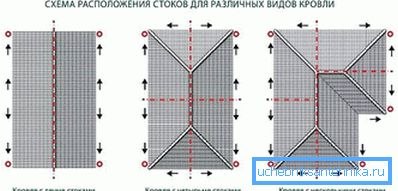 A csatornák elrendezése