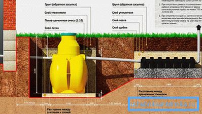 A szeptikus tartály felszerelésének távolságát ábrázoló diagram