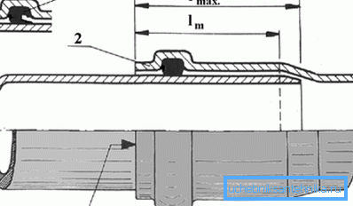 Az aljzatcsatlakozás diagramja (1 - gumi tömítés, 2 cső, 3 tömítőanyag) Az aljzatcsatlakozás diagramja (1 - gumi tömítés, 2 cső, 3 tömítőanyag)