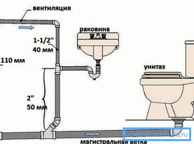 A WC kialakítása. A WC kialakítása.