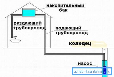 Halmozott teljesítményű áramkör. Halmozott teljesítményű áramkör.