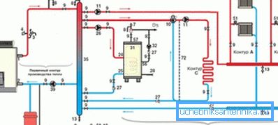 Rendszer több kazánnal Rendszer több kazánnal