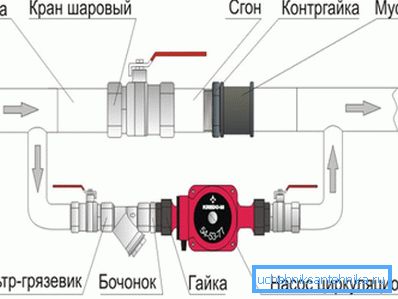 A visszacsapószelep helyett szelepes áramkör nagyobb hibatűrő, de könnyű elfelejteni azt fedezni.