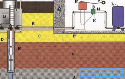 Szellőzőnyílással ellátott rendszer ( Szellőzőnyílással ellátott rendszer (