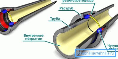 Csatorna csővezeték szerelvény diagram