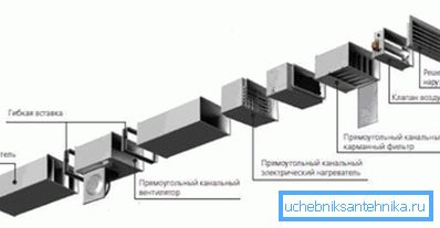 A műanyagcsatornát alkalmazó szerelési rendszerek vázlata A műanyagcsatornát alkalmazó szerelési rendszerek vázlata