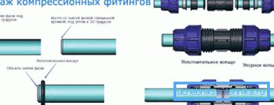 Csuklós csatlakozó szerelvény diagram Csuklós csatlakozó szerelvény diagram