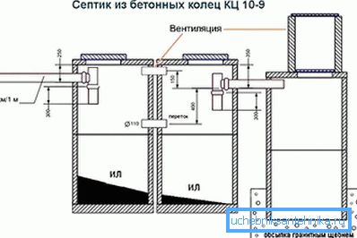A betongyűrűk szeptikus tartályának eszközeinek ábrája