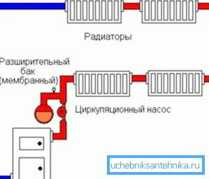 Zárt fűtési rendszerek ábrája Zárt fűtési rendszerek ábrája