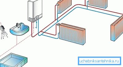 Fűtési rendszer elektromos kazánnal