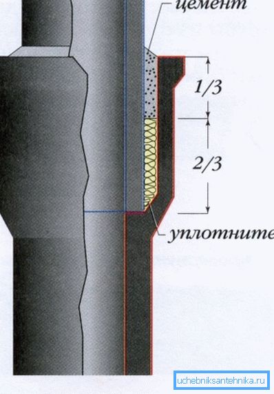 Csatlakozási diagram Csatlakozási diagram