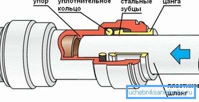 Csatlakoztatási ábra Push-szereléssel