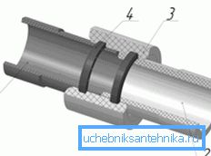 Csatlakozási séma Csatlakozási séma