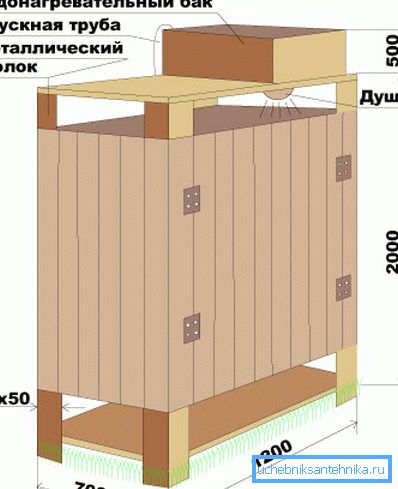 Építési rendszer