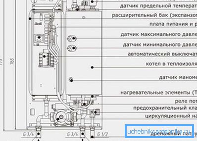 Rendszer TENVogo kazán.