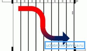Vízáramlási diagram egy soros rendszerben Vízáramlási diagram egy soros rendszerben