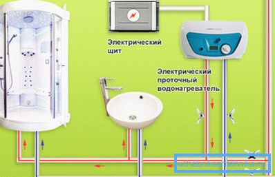 Csővezeték elrendezés Csővezeték elrendezés