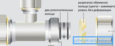 Összecsúszás diagram