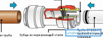Nyakörv csatlakozási diagram Nyakörv csatlakozási diagram