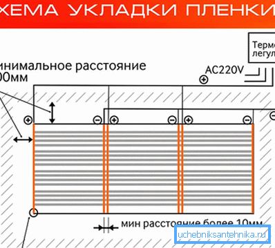 Infravörös film elrendezése és telepítése Infravörös film elrendezése és telepítése