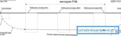 Csővezeték-fektetési rendszer. Csővezeték-fektetési rendszer.
