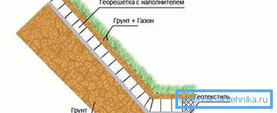 1207 Földrajzi talajerősítési rendszer