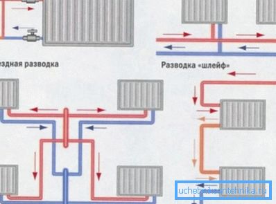 Bimetál radiátorok szerelési terve a kábelezéstől függően