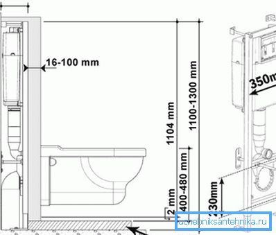 A felfüggesztett WC-csésze felszerelési terve A felfüggesztett WC-csésze felszerelési terve