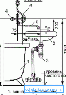 Telepítés a fürdőszoba közelében. Telepítés a fürdőszoba közelében.