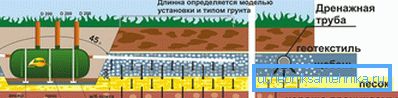1146 Szűrési mezővel ellátott szeptikus tartály felszerelési sémája