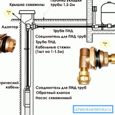 Fúrólyuk-illesztő szerelési rajza Fúrólyuk-illesztő szerelési rajza