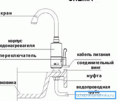 Az ilyen rendszerek telepítési sémája az összes alapvető elem feltüntetésével Az ilyen rendszerek telepítési sémája az összes alapvető elem feltüntetésével
