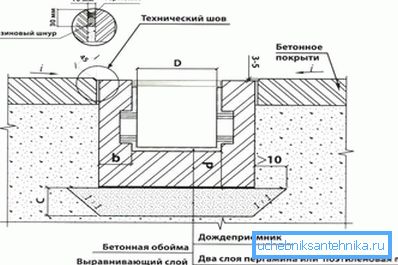 1212 Pontos vízelvezető rendszer