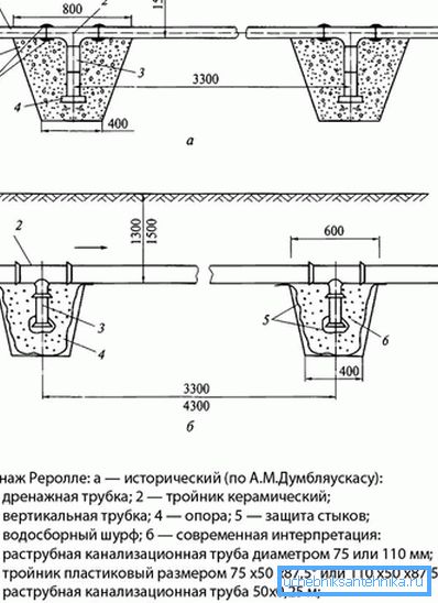 1205 A Rerolle vízelvezető készülékének ábrája