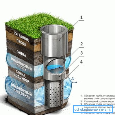 Artézián belüli eszközdiagram Artézián belüli eszközdiagram